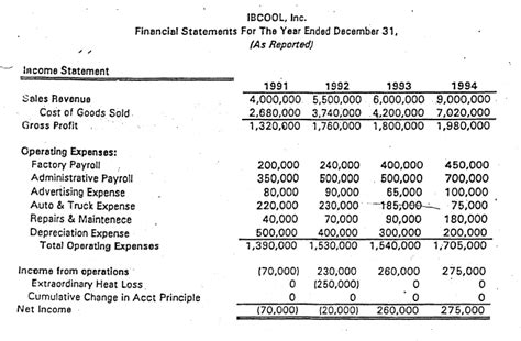 Solved Question Restate The Financial Statements Income