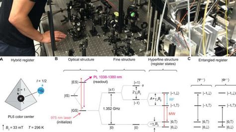 Unlocking Quantum Potential Room Temperature Quantum Entanglement In