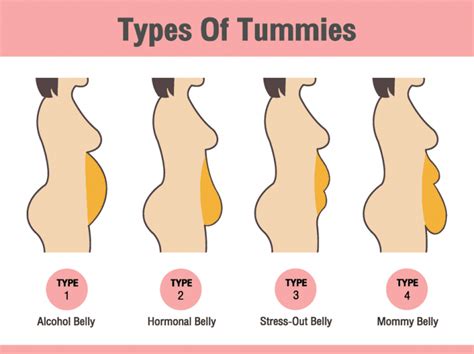 Tummy Tuck Cost 2024 Mini Tummy Tuck Prices List