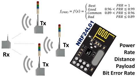 Wireless Sensor Network Using Multiple NRF24L01 Modules Arduino