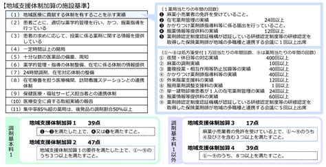 地域支援体制加算とは？算定要件や2024年度調剤報酬改定での議論を解説 患者とつながる かかりつけ薬局支援システム Pharms（ファームス）