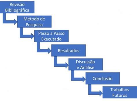 Slide Tcc Pronto Para Voc Usar Blog Do Z Moleza