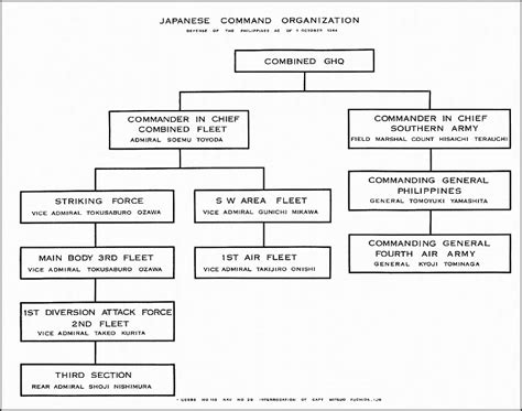 HyperWar: USMC Operations in WWII: Vol IV--Western Pacific Operations ...