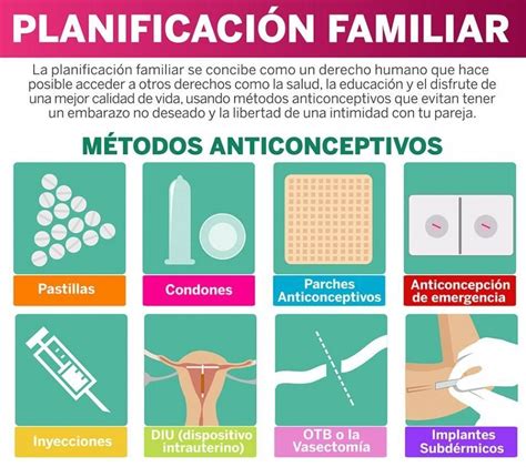 Sexualidad Responsable ¿cuáles Son Los Métodos Anticonceptivos