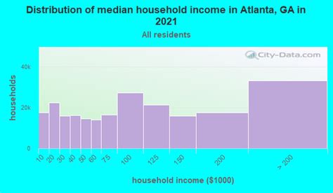 Atlanta Georgia Ga Income Map Earnings Map And Wages Data