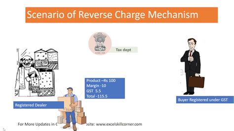 Reverse Charge Mechanism In Simple Way In Gst Scenario Youtube