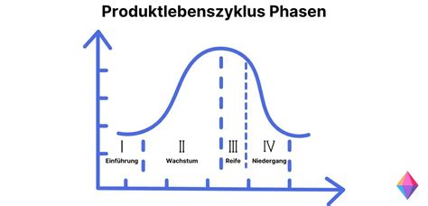 Produktmanagement Definition Und Aufgaben Inkl Tipps Zenkit