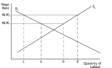 Prelim Flashcards Quizlet