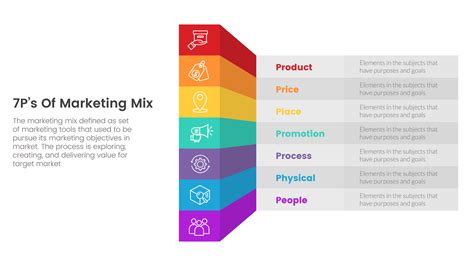 Marketing Mix 7ps Strategy Infographic With 3d Dimension Style Concept