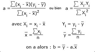 4 Méthode des moindres carrés Profecogest Site d un enseignant