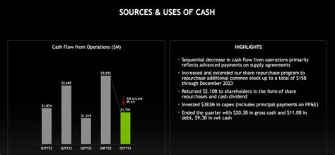 Is Nvidia Stock A Buy Or Sell As Price Hits Yearly Low Nasdaq Nvda Seeking Alpha