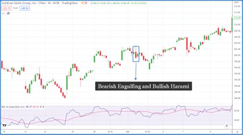 Bullish Harami Pattern (How to Trade & Examples) - Srading.com