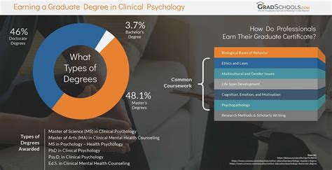 Clinical Psychology Graduate Programs: Masters & PhDs in North Carolina 2025+