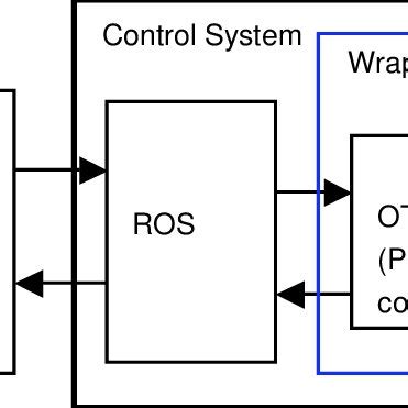 Boiler System and Control System | Download Scientific Diagram