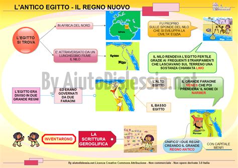 Riassunto Antichi Egizi Periodo Predinastico Riassunto Sul Primo