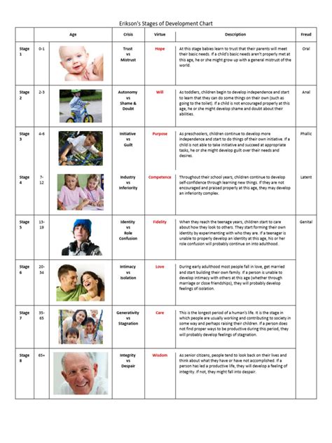 Eriksons Stages | Download Free PDF | Behavioural Sciences | Family