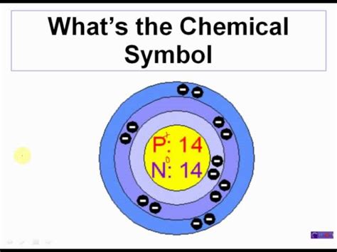 Chemical Symbols