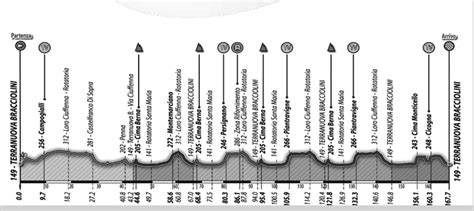 The Festa Del Perdono Celebrates Cycling In Terranuova Bracciolini With