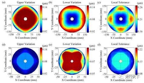 清华大学：光学元件的局域面形公差和品质评价新方法制造技术optica