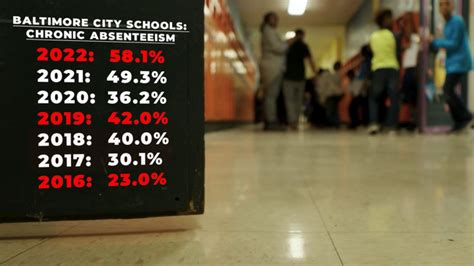 In Baltimore City, 65% of public schools earn lowest possible scores on ...