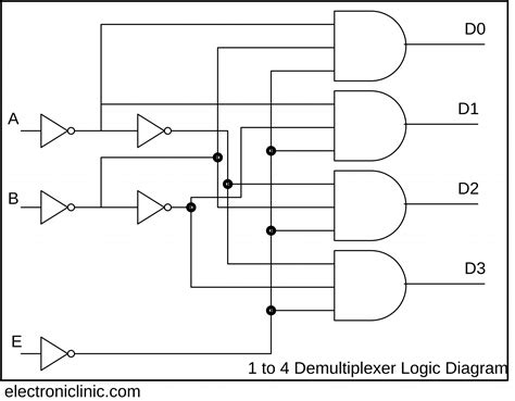 Demultiplexer In Digital Electronics Block Diagram Truth Table Logic