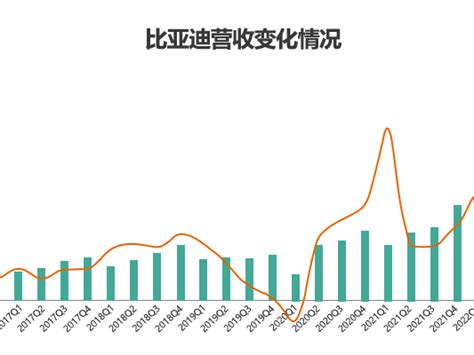 比亚迪发布亮眼财报，规模和技术带来核心竞争力z23419775 站酷zcool