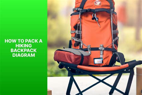 How To Pack A Hiking Backpack Diagram Jasonexplorer