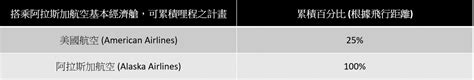 [新手專區] 搭乘主流美籍航空的＂基本經濟艙＂ Basic Economy Class ，該把飛行的哩程累積到哪裡呢？ Tripplus