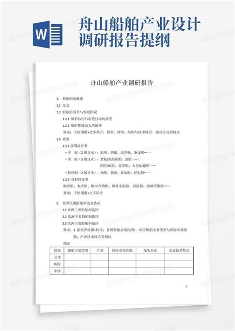 舟山船舶产业设计调研报告提纲word模板下载编号lobrwxej熊猫办公