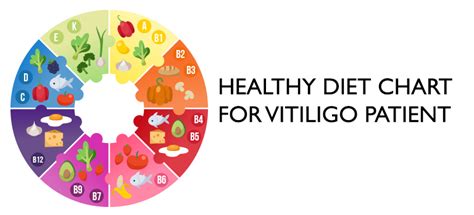 Healthy Diet Chart for Vitiligo Patient - Microskin india