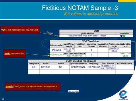 PPT - Digital NOTAM Samples PowerPoint Presentation, free download - ID:186314