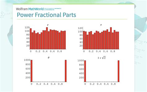 Power Fractional Parts From Wolfram Mathworld