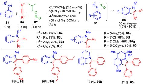 In Situ Generated Nnitroso Aniline For The Generation Of Indole Under