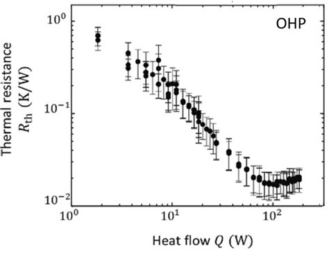 Publications Nanoscale Heat Transfer Lab