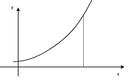 Riemann Sums | Approximation and Solved Examples