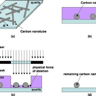 ͑ Color online ͒ The concept of material assisted excimer laser ... 