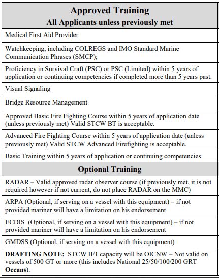 Uscg Oicnw Stcw Requirements Merchant Mariner Credential