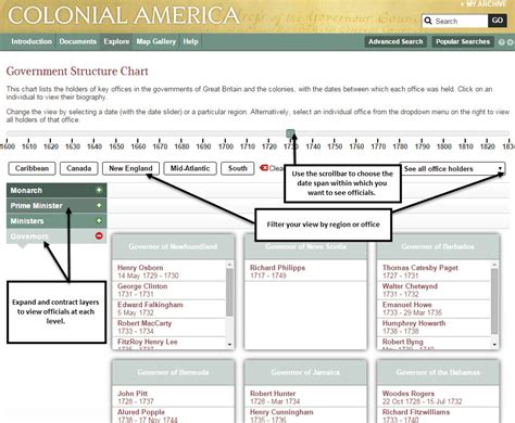 Government Structure Chart - Colonial America - Adam Matthew Digital