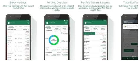 Religare Dynami App - Review, Top Features, Set up process and more