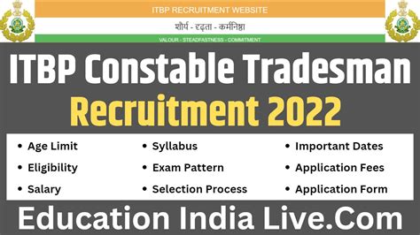 Itbp Constable Tradesman Recruitment Itbp Tradesman Syllabus