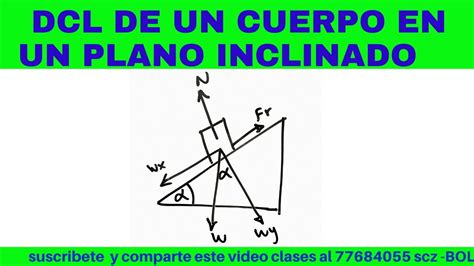 Dcl Diagrama De Cuerpo Libre De Un Plano Inclinado Est Tico Y Din Mico