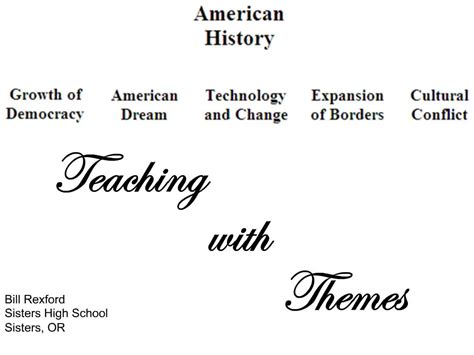 PPT - Teaching PowerPoint Presentation, free download - ID:1070411