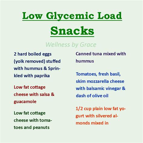 Printable Hypoglycemia Food List