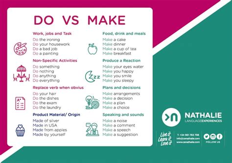 Diferencias Entre Make Y Do Aprende A Distinguirlos Images