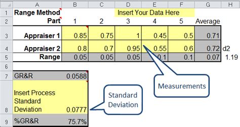 Short Form Gage R R Template Range Method AIAG MSA Compatible