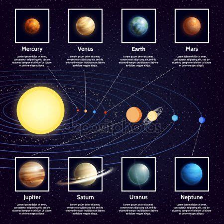 Sonnensystem Planeten Infographik Set Science Astronomie Professionel