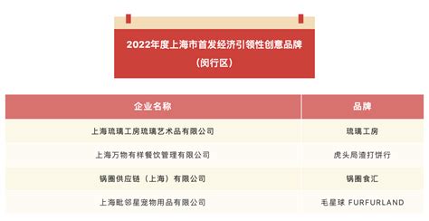 锅圈食汇入选 2022 年度上海市首发经济引领性品牌榜单 极客公园