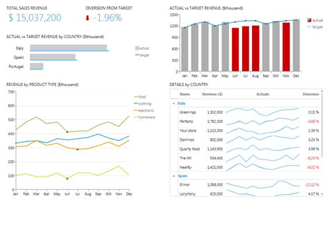 Wpf Chart Overview Telerik Ui For Wpf Hot Sex Picture