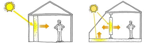 Muro Trombe C Mo Climatizar Una Vivienda Solo Mediante La Luz Del Sol