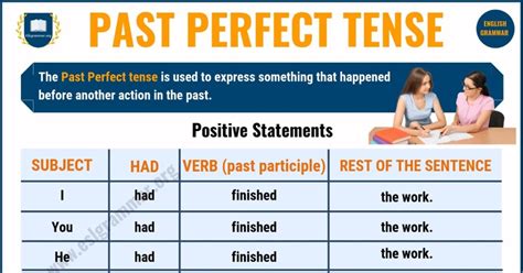 Past Perfect Tense Definition And Formula Design Talk